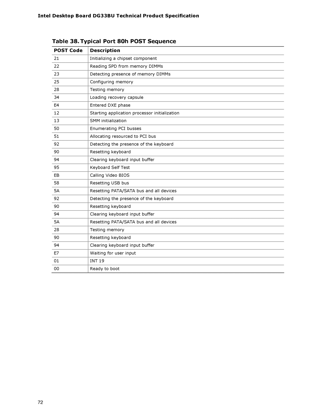 Intel DG33BU specifications Typical Port 80h Post Sequence, Post Code Description 
