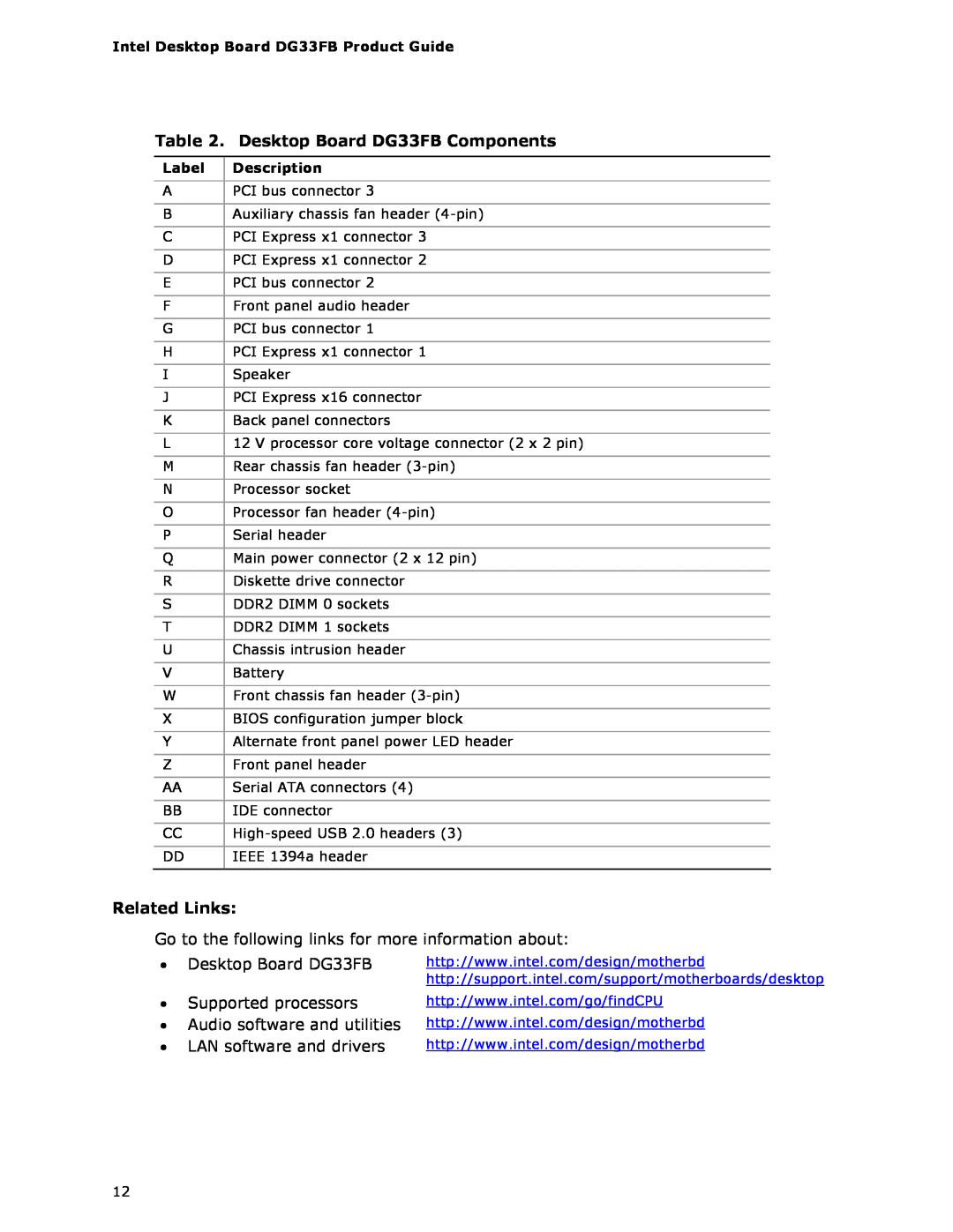 Intel manual Desktop Board DG33FB Components, Related Links 