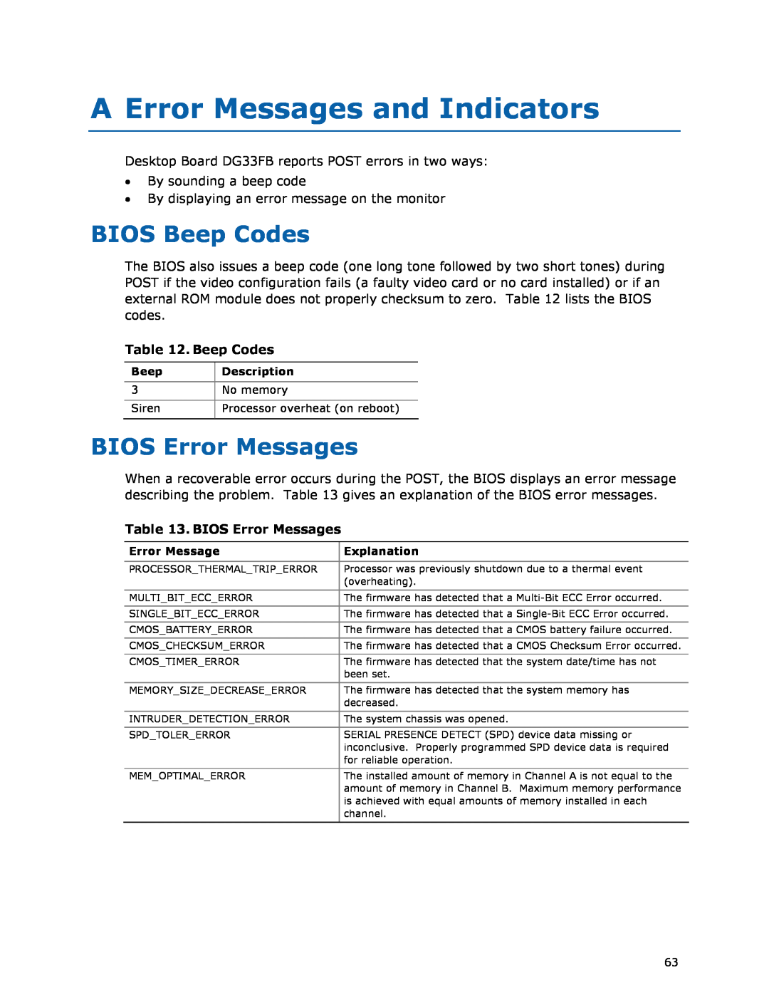 Intel DG33FB manual A Error Messages and Indicators, BIOS Beep Codes, BIOS Error Messages 
