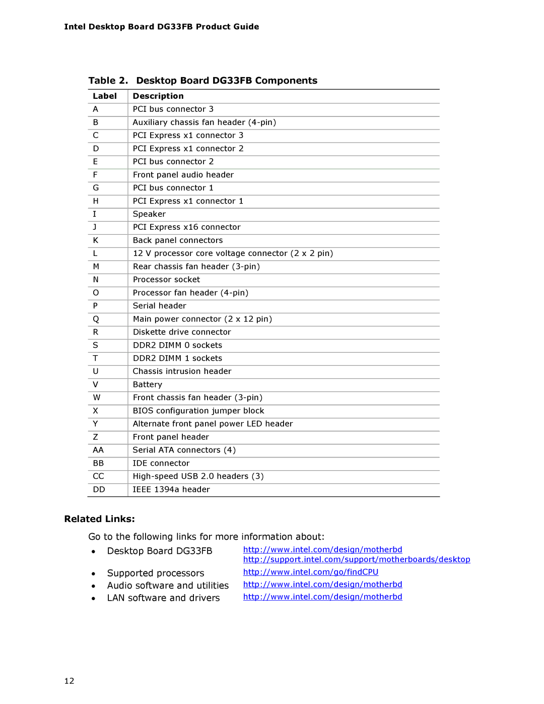 Intel DG33FB manual Label Description 