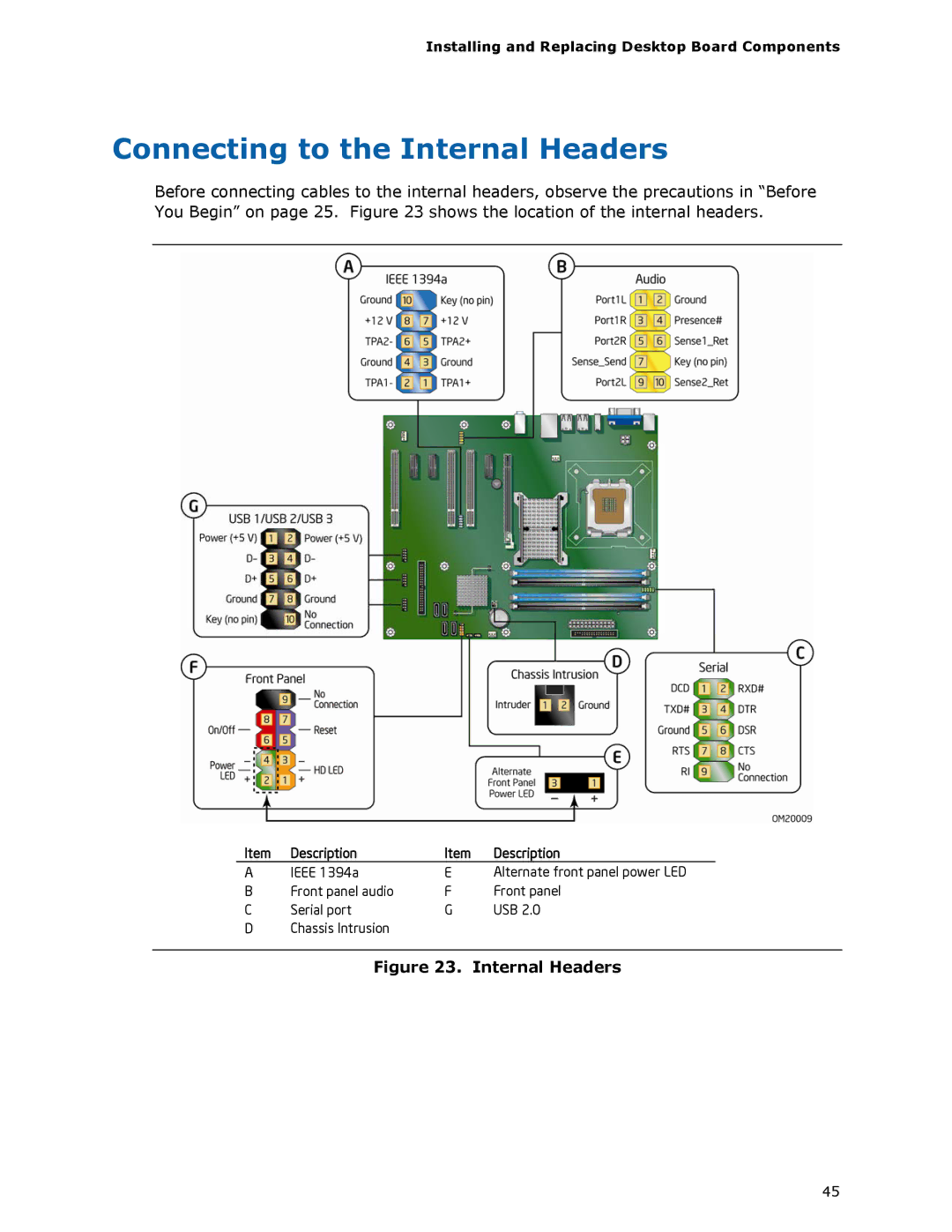 Intel DG33FB manual Connecting to the Internal Headers 