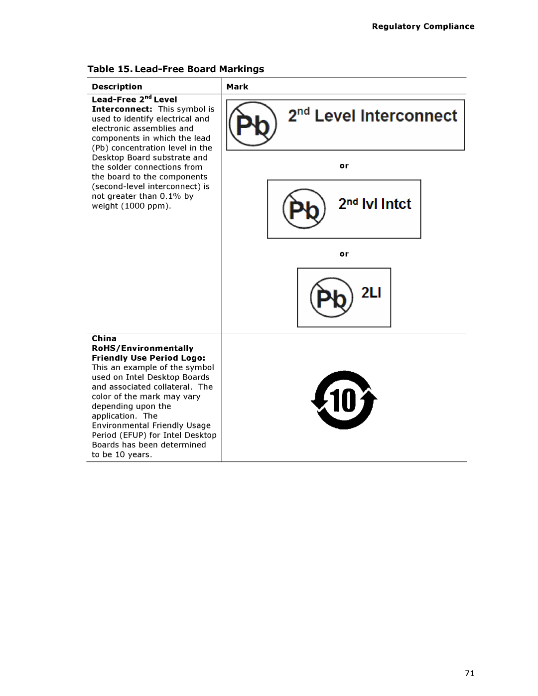 Intel DG33FB manual Lead-Free Board Markings 