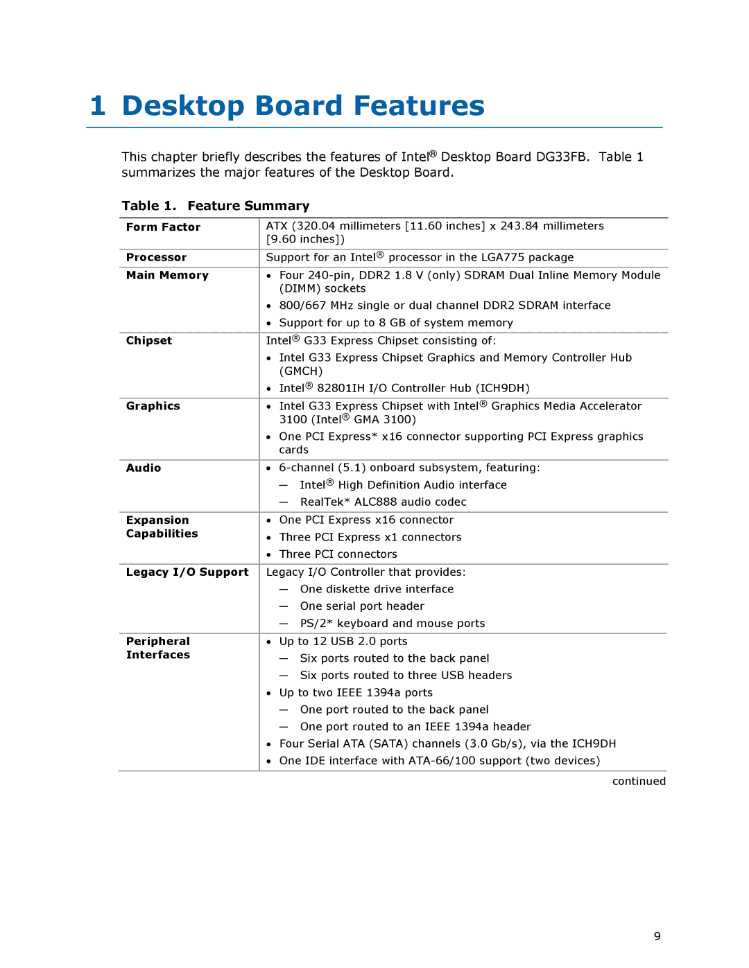 Intel DG33FB manual Desktop Board Features, Feature Summary 