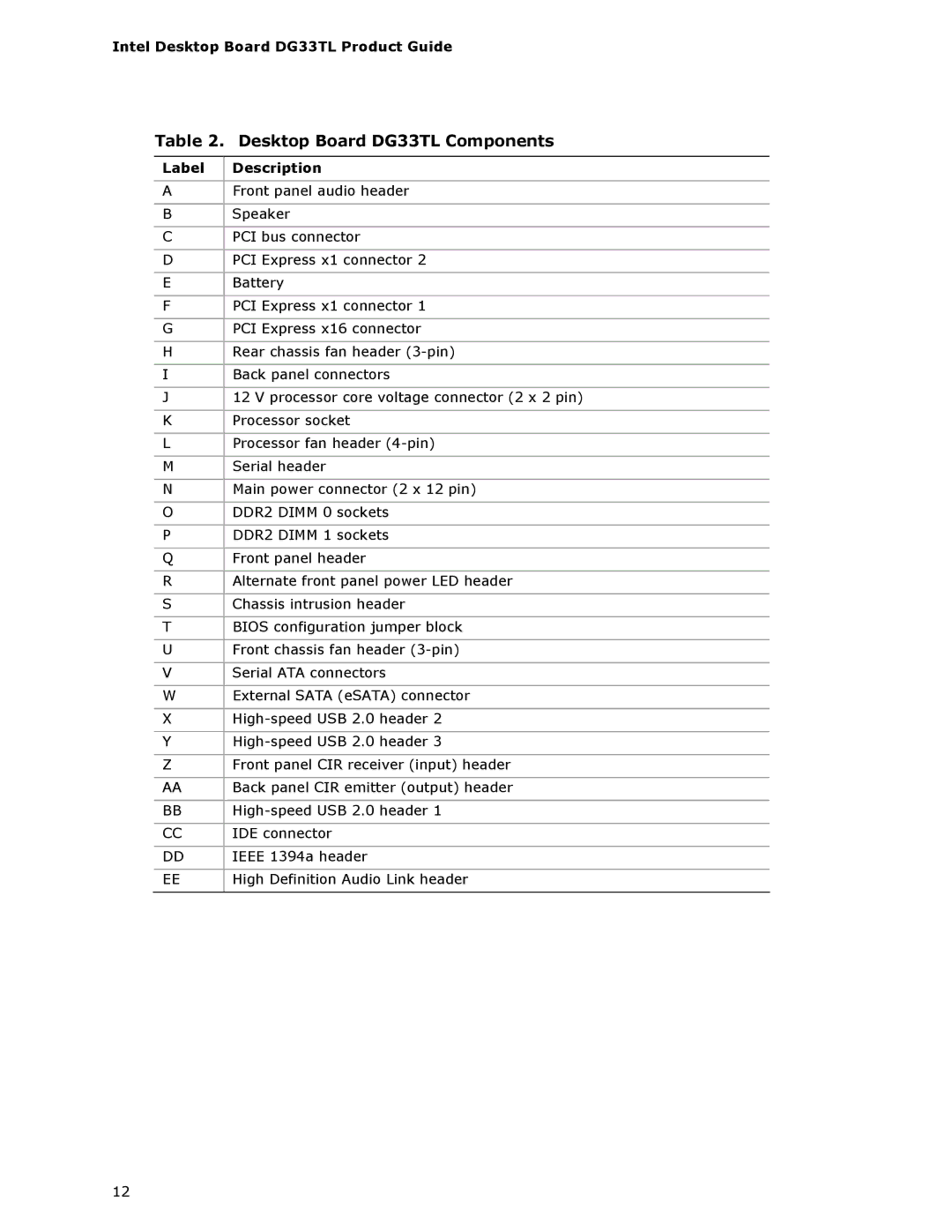 Intel DG33TL manual Label Description 