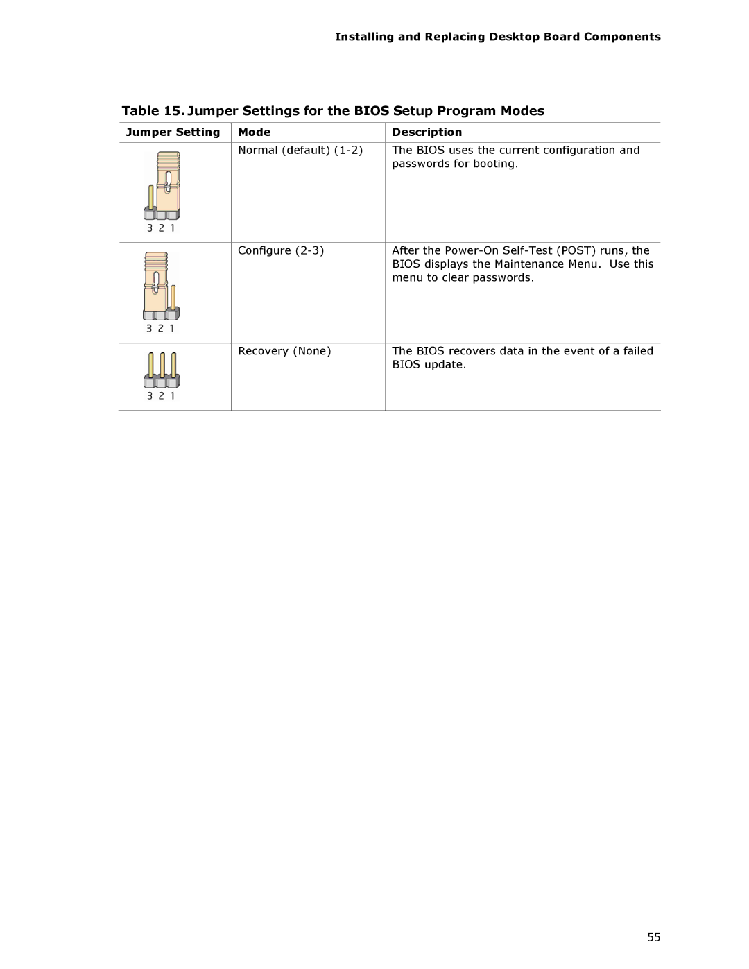 Intel DG33TL manual Jumper Settings for the Bios Setup Program Modes, Jumper Setting Mode Description 