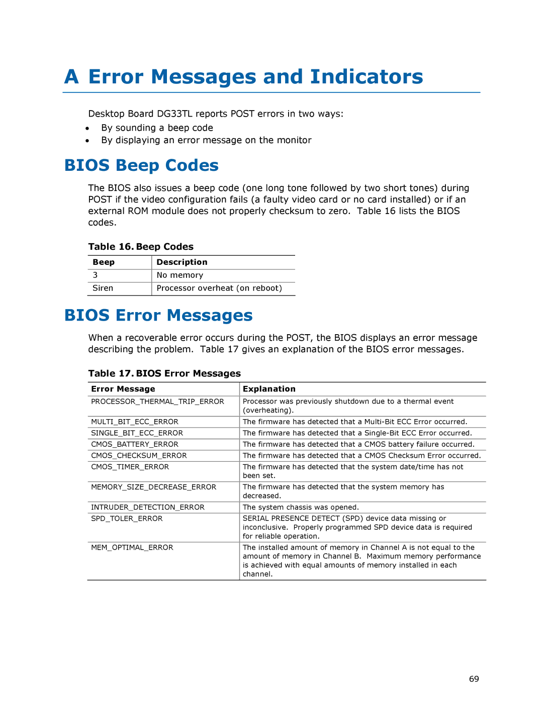 Intel DG33TL manual Error Messages and Indicators, Bios Beep Codes, Bios Error Messages 