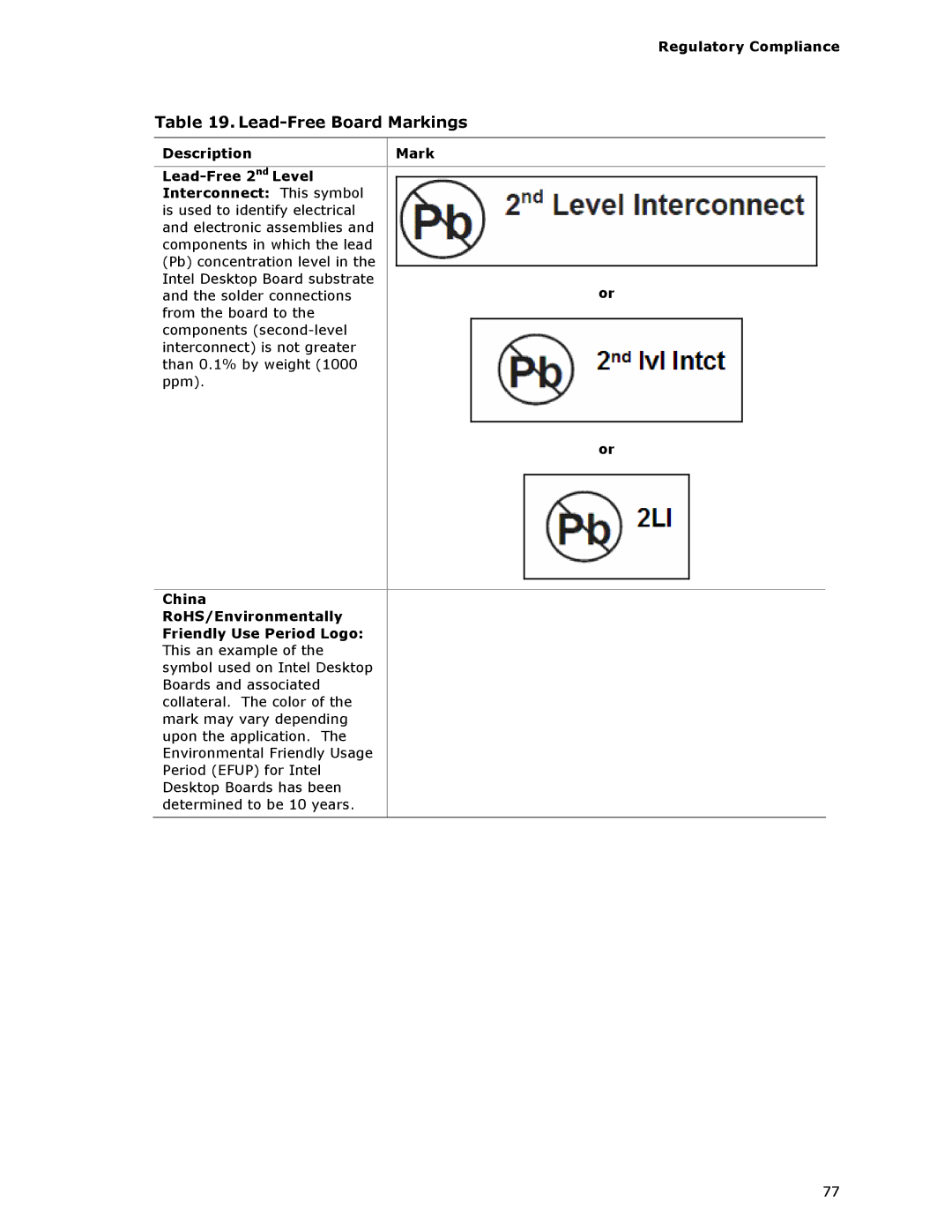 Intel DG33TL manual Lead-Free Board Markings 