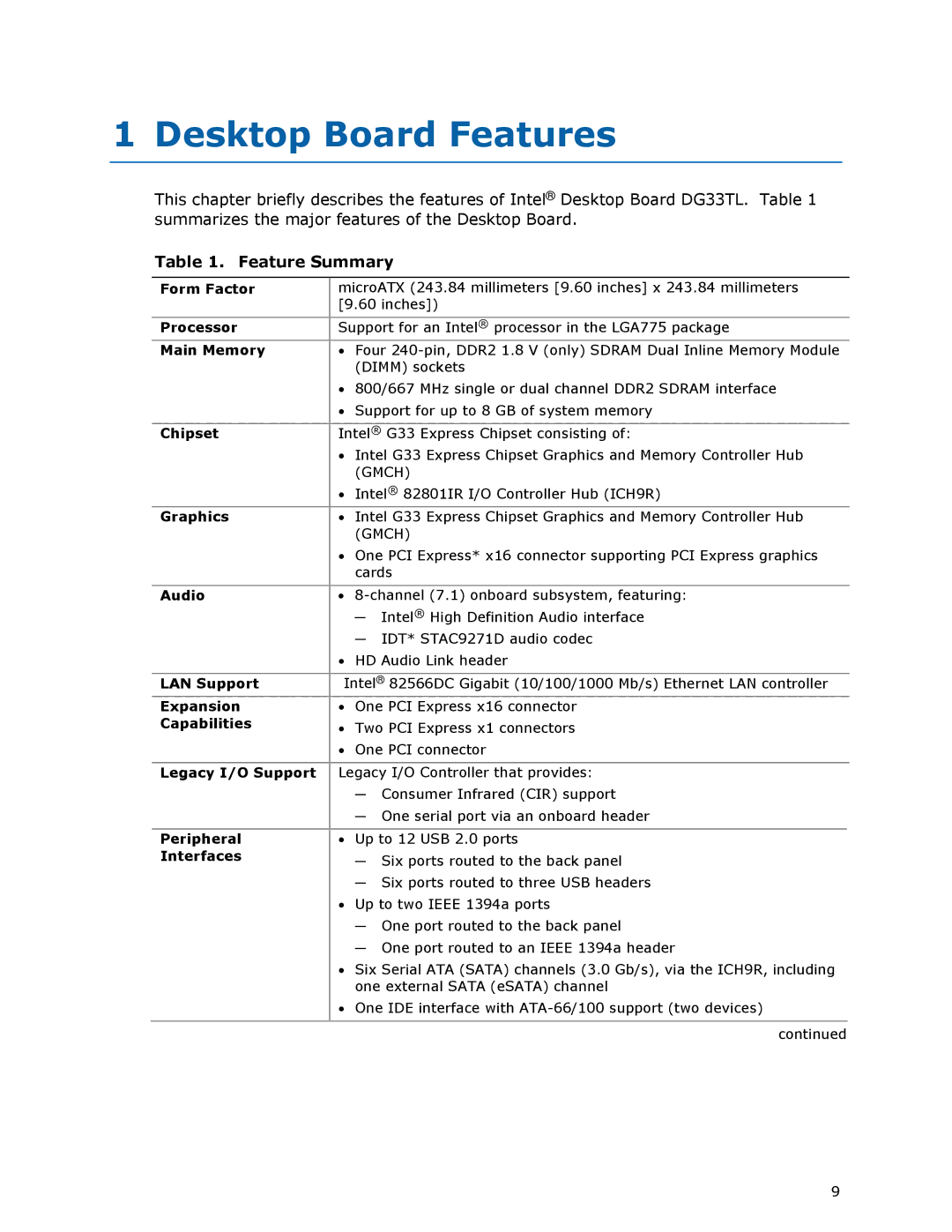 Intel DG33TL manual Desktop Board Features, Feature Summary 