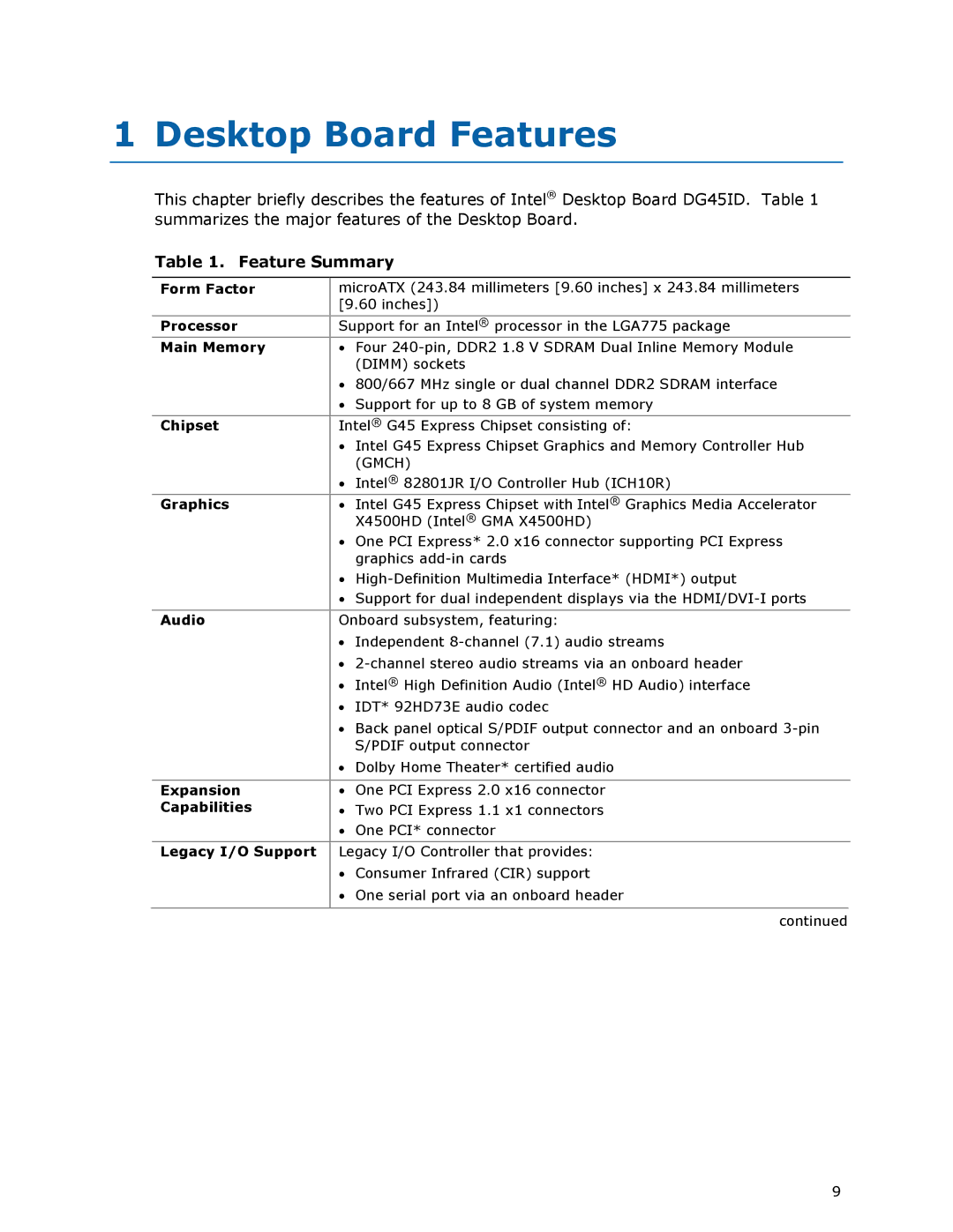 Intel DG45ID manual Desktop Board Features, Feature Summary 