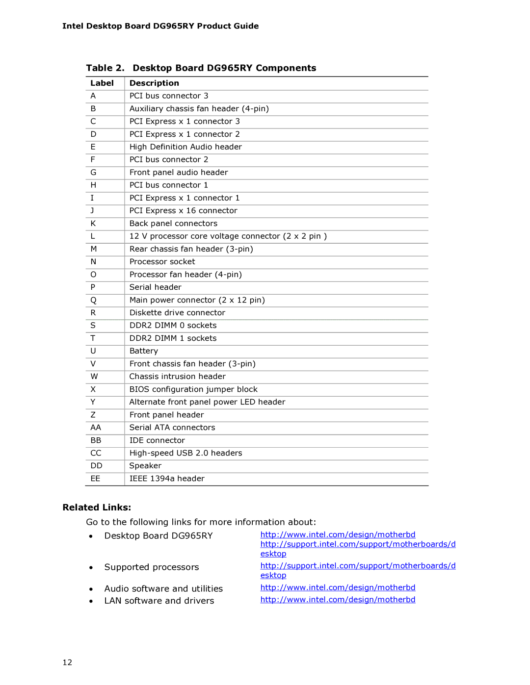 Intel DG965RY manual Label Description 