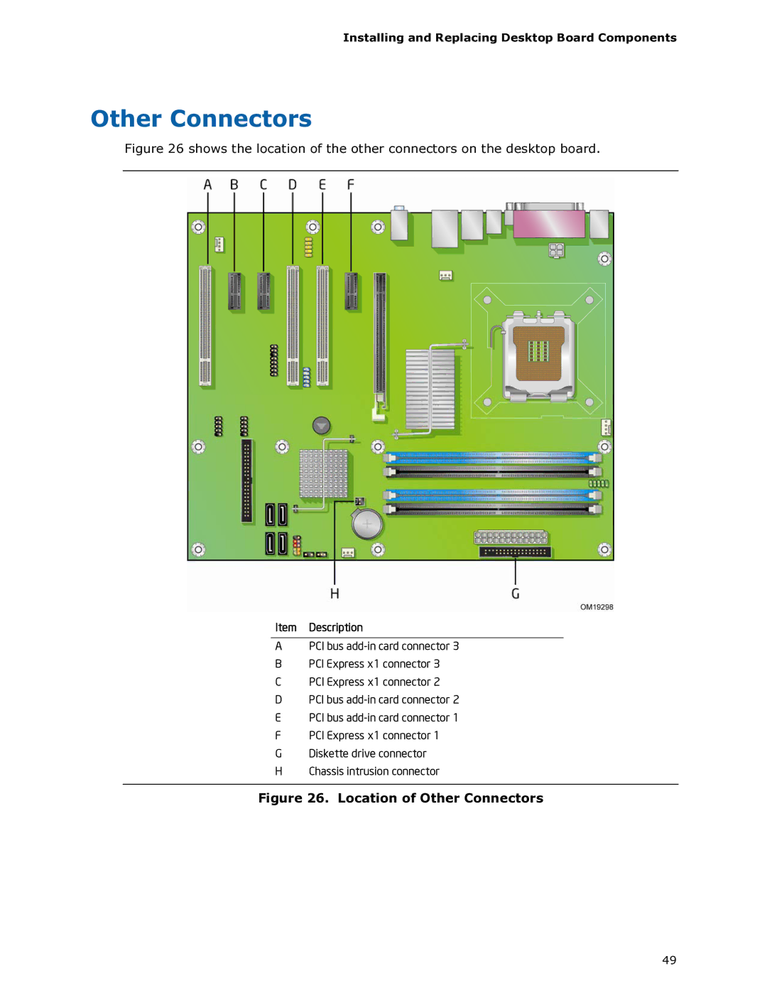 Intel DG965RY manual Location of Other Connectors 