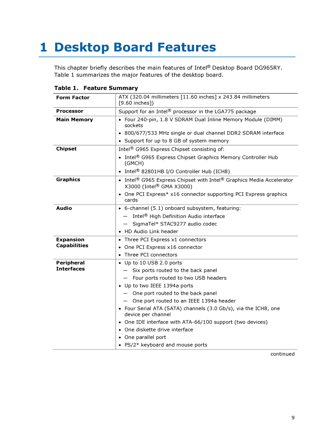 Intel DG965RY manual Desktop Board Features, Feature Summary 