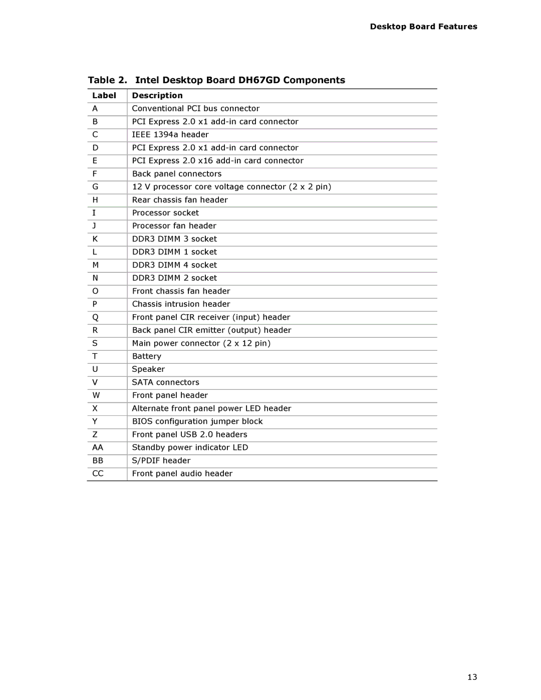 Intel BLKDH67GDB3, G13841-001 manual Label Description 