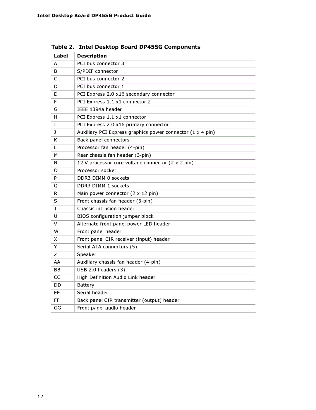 Intel DP45SG manual Label Description 