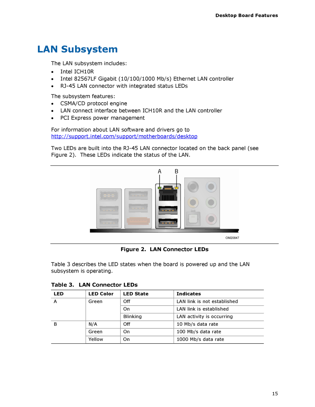 Intel DP45SG manual LAN Subsystem, LED Color LED State Indicates 