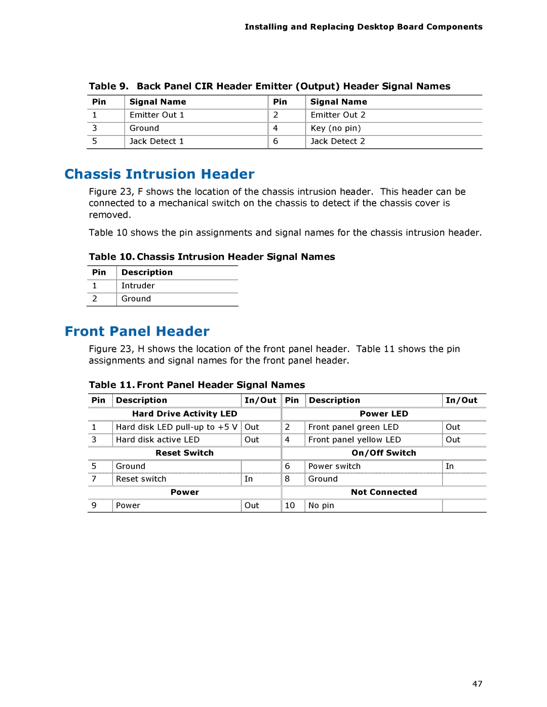 Intel DP45SG manual Chassis Intrusion Header, Front Panel Header, Back Panel CIR Header Emitter Output Header Signal Names 