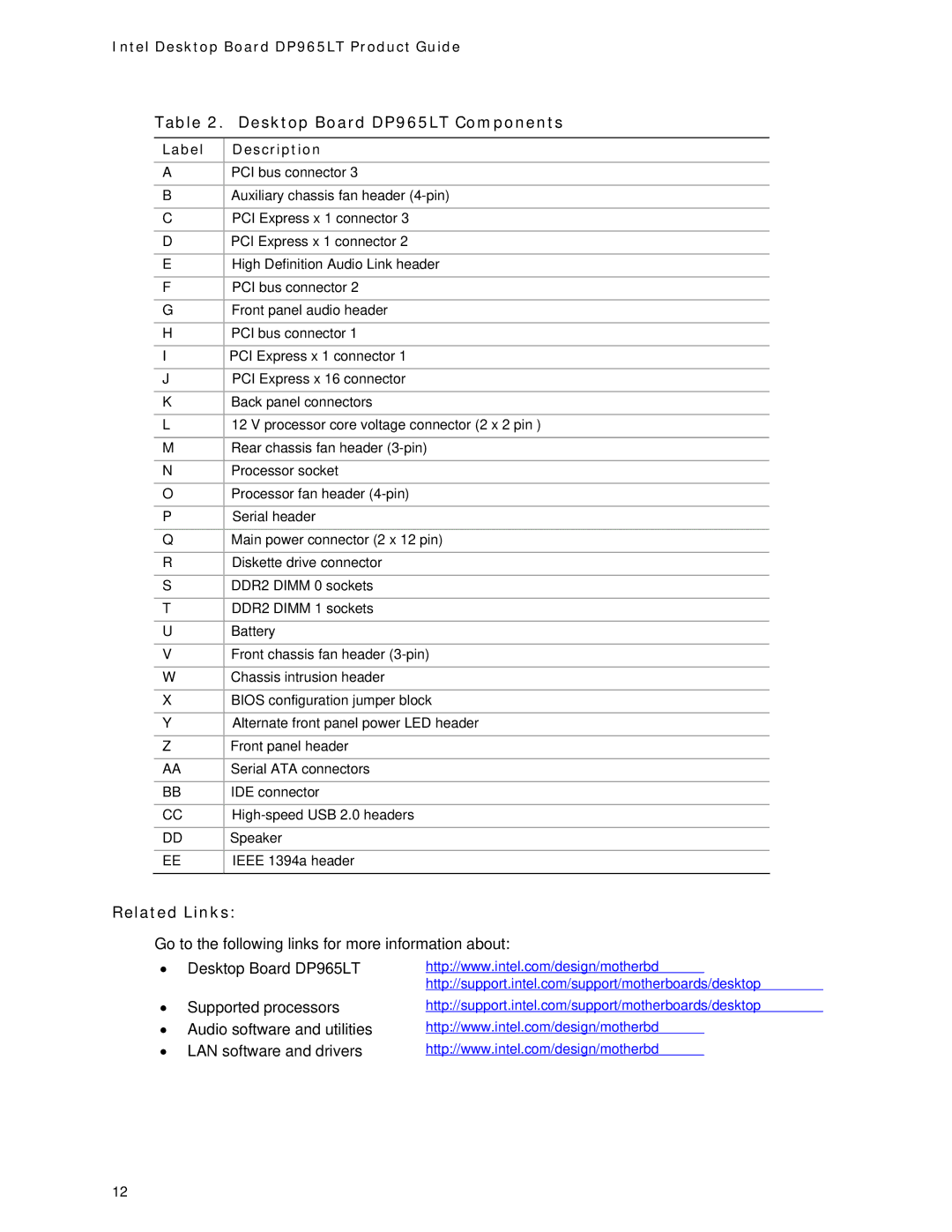 Intel DP965LT manual Label Description 