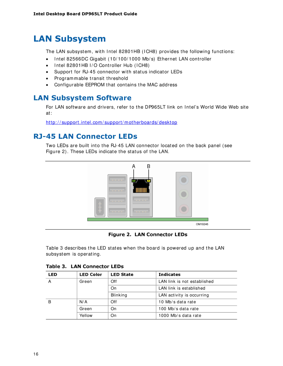 Intel DP965LT manual LAN Subsystem Software, RJ-45 LAN Connector LEDs, LED Color LED State Indicates 