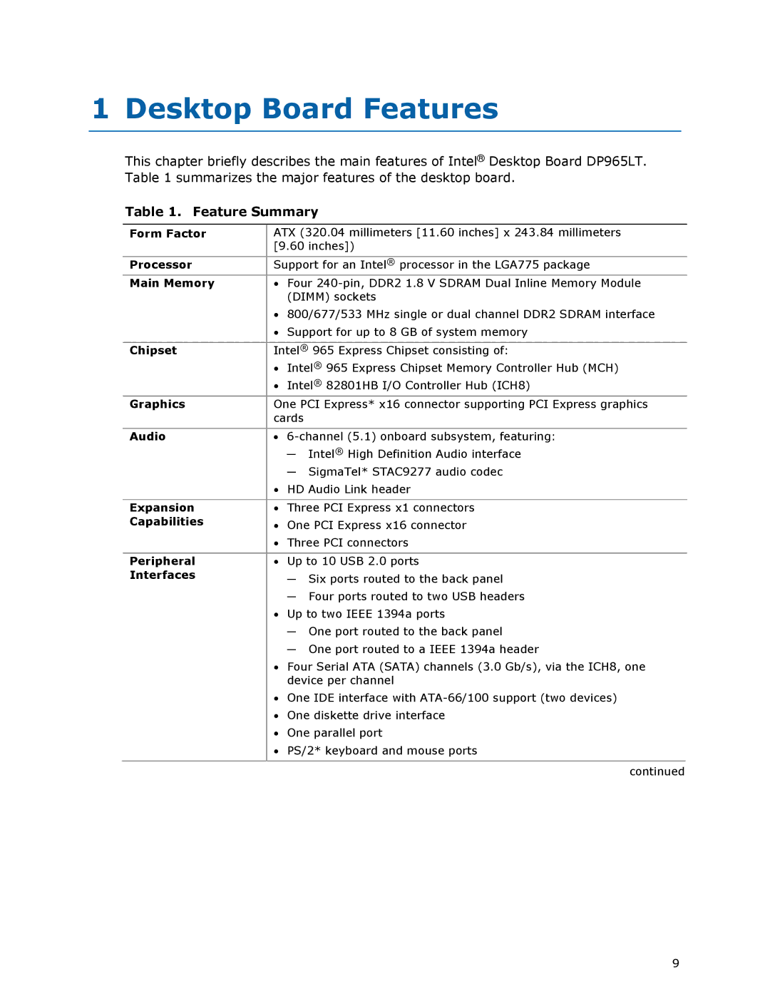 Intel DP965LT manual Desktop Board Features, Feature Summary 