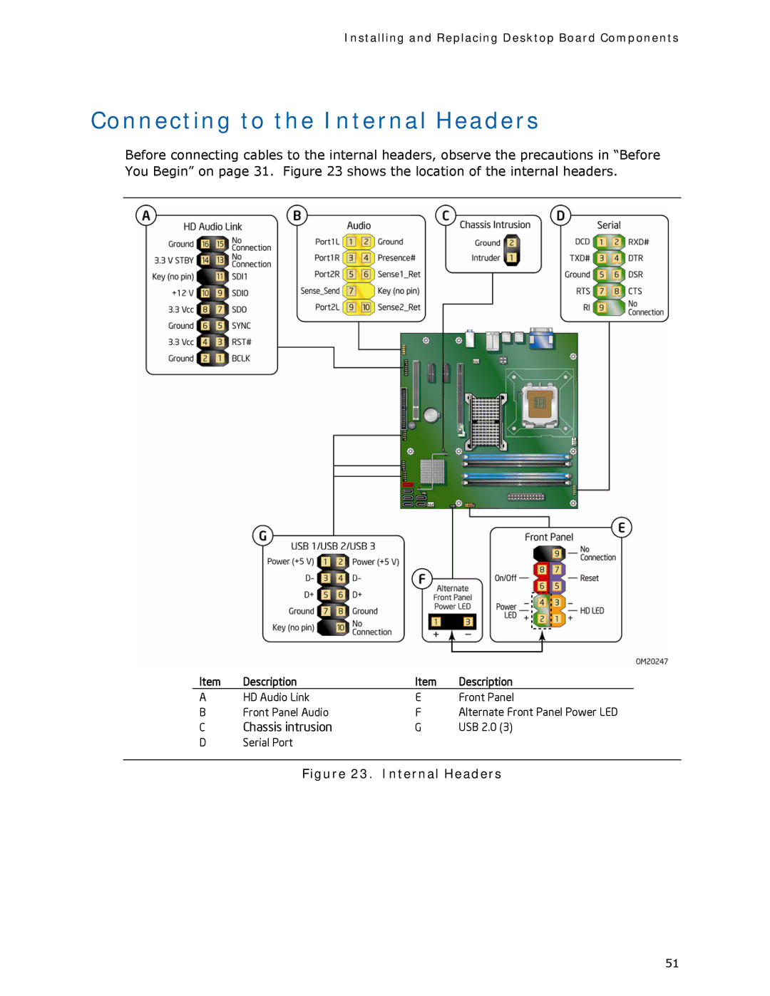 Intel DQ35MP manual Connecting to the Internal Headers 