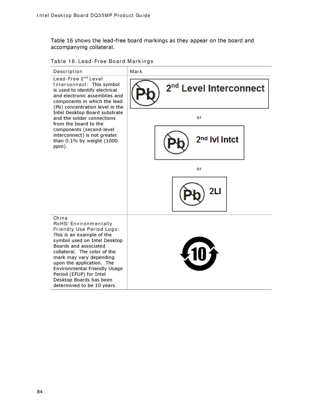 Intel DQ35MP manual Lead-Free Board Markings 