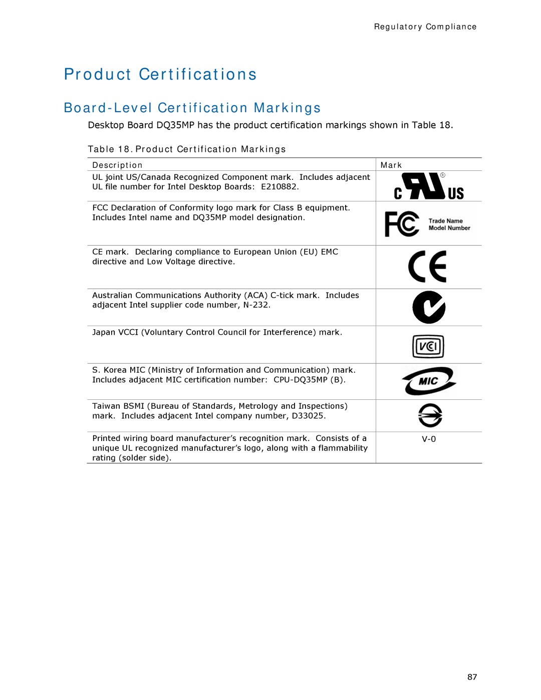 Intel DQ35MP manual Product Certifications, Board-Level Certification Markings, Product Certification Markings 