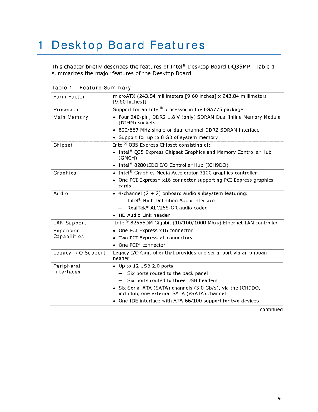 Intel DQ35MP manual Desktop Board Features, Feature Summary 