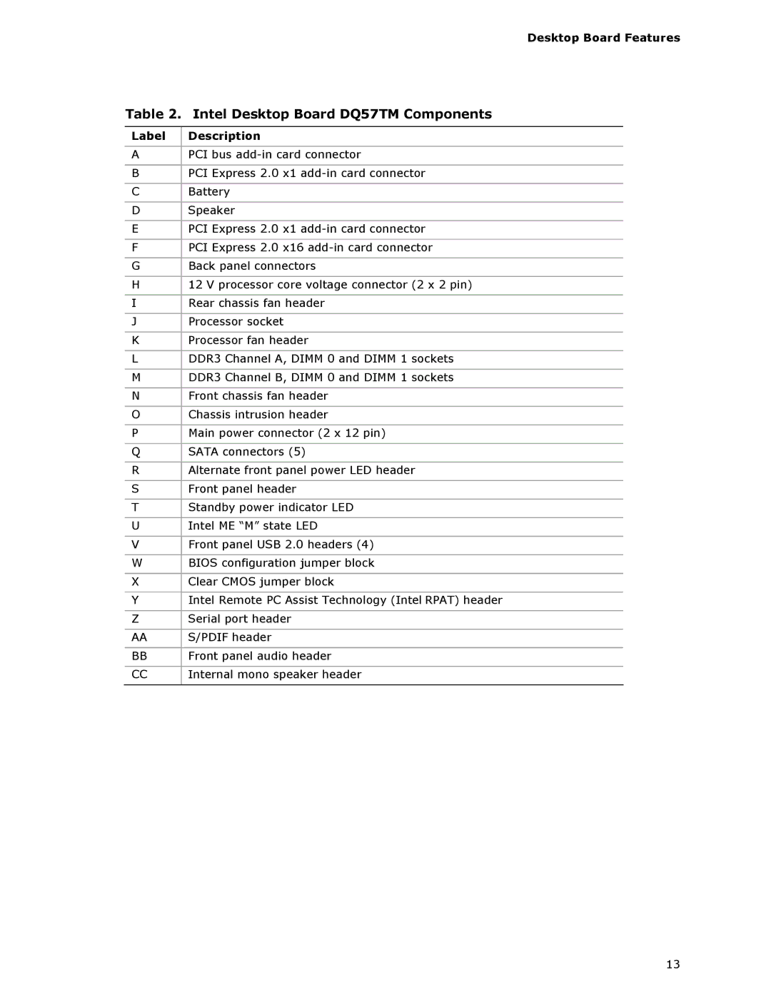 Intel DQ57TM manual Label Description 