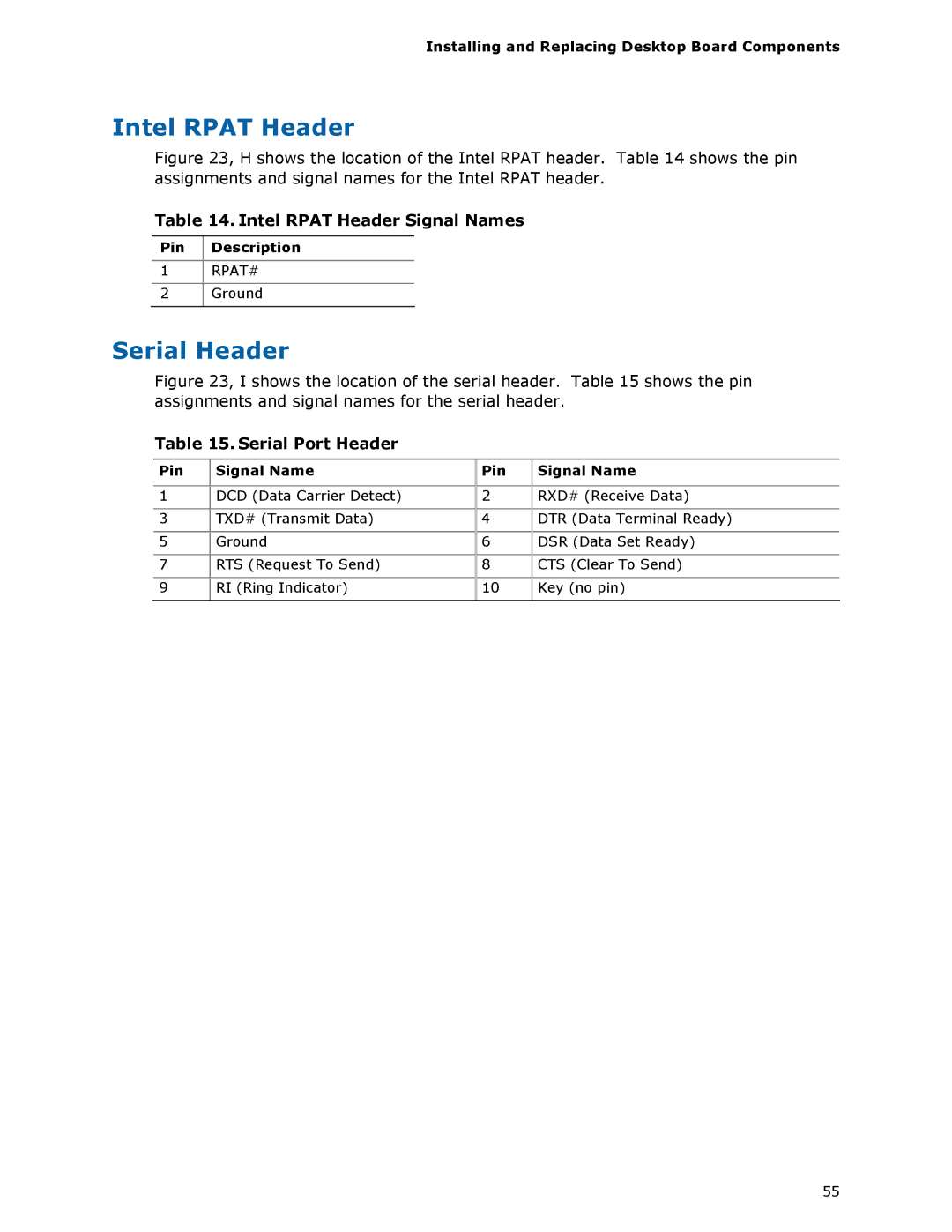 Intel DQ57TM Serial Header, Intel Rpat Header Signal Names, Serial Port Header, Pin Signal Name RXD# Receive Data 