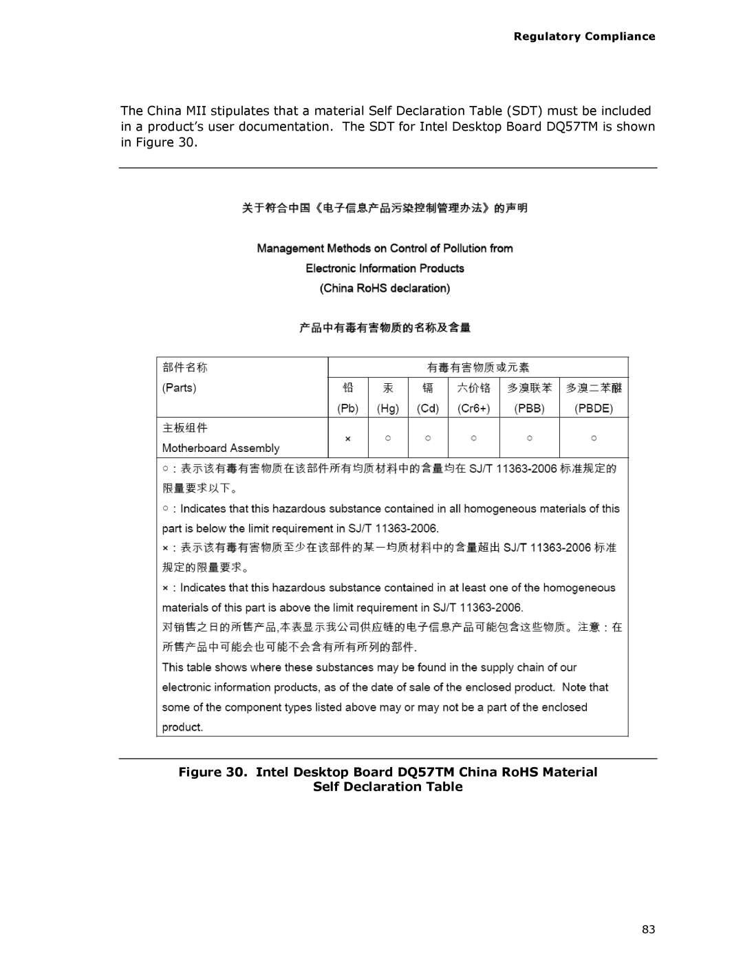 Intel DQ57TM manual Regulatory Compliance 