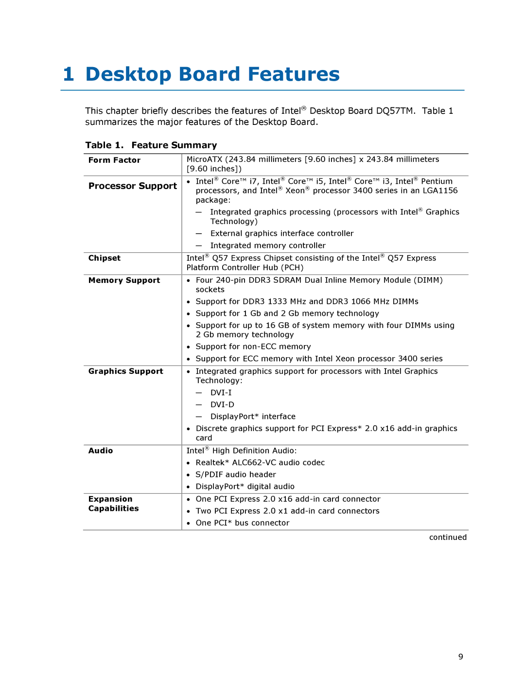 Intel DQ57TM manual Feature Summary, Processor Support 