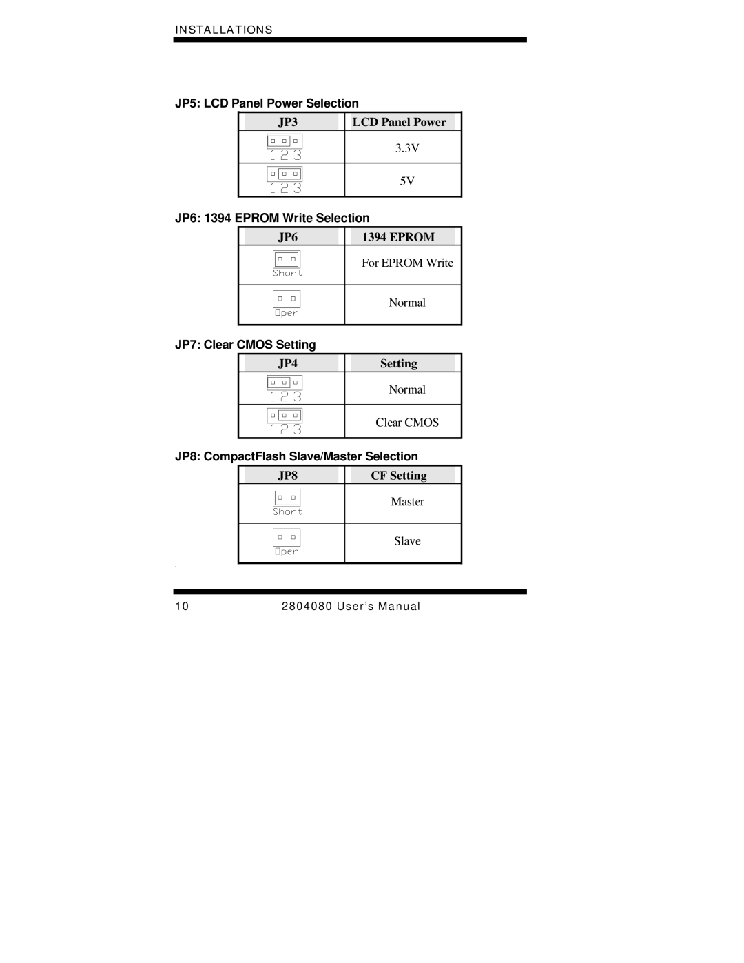 Intel Duo/Solo 945GM, 2804080 JP5 LCD Panel Power Selection, JP6 1394 Eprom Write Selection, JP7 Clear Cmos Setting 