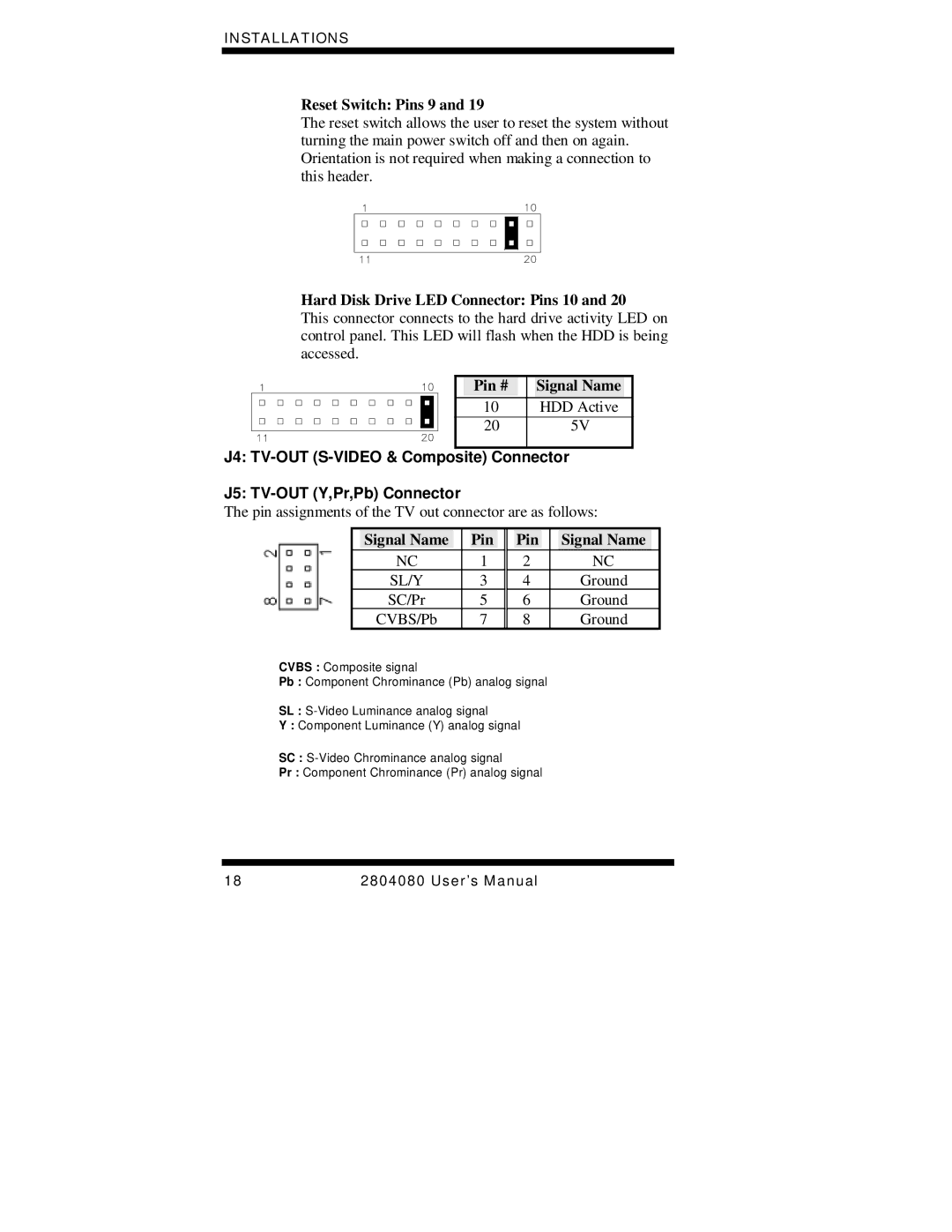 Intel Duo/Solo 945GM, 2804080 user manual Reset Switch Pins 9 