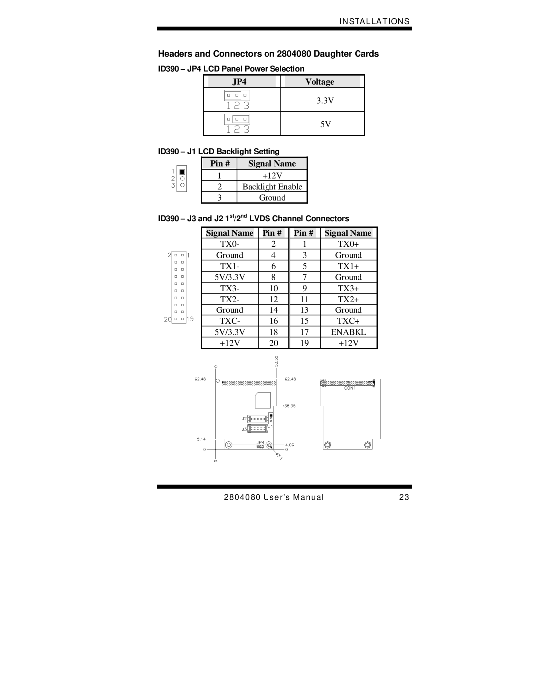 Intel Duo/Solo 945GM user manual Headers and Connectors on 2804080 Daughter Cards, Signal Name Pin # TX0 TX0+ 