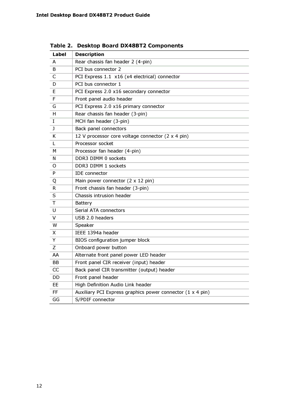 Intel DX48BT2 manual Label Description 