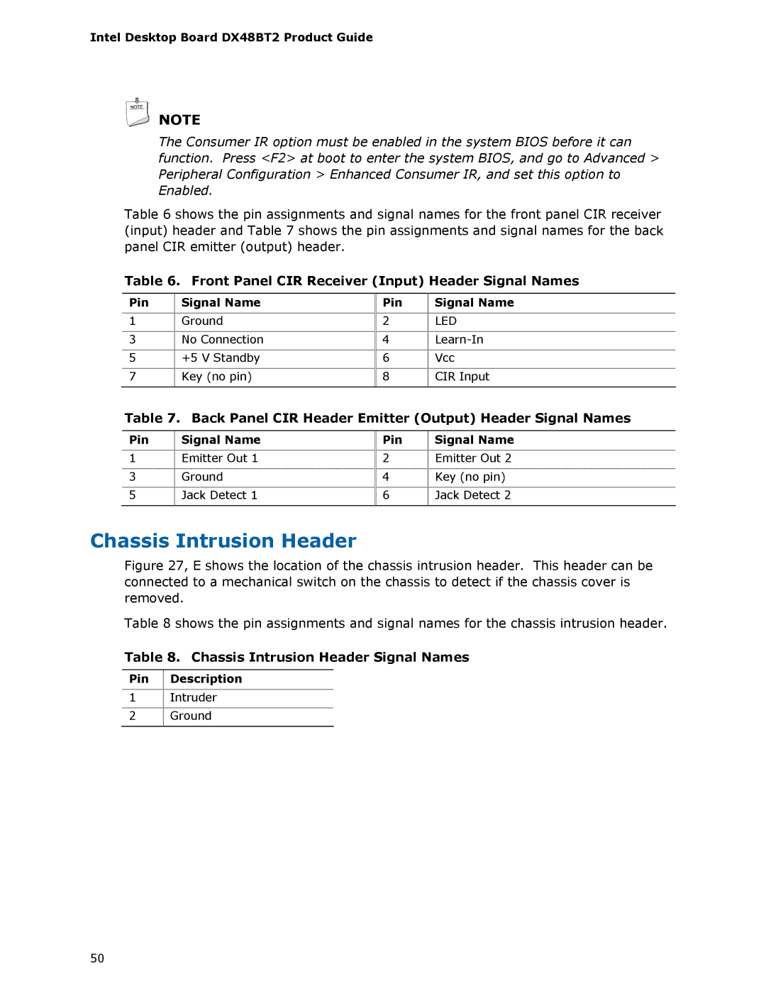 Intel DX48BT2 manual Chassis Intrusion Header, Front Panel CIR Receiver Input Header Signal Names 