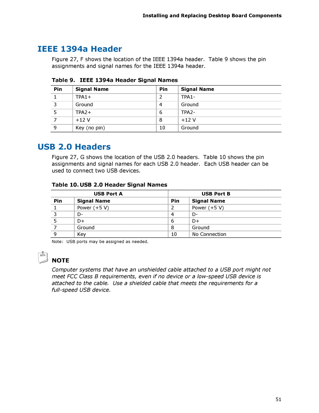 Intel DX48BT2 manual USB 2.0 Headers, Ieee 1394a Header Signal Names, USB 2.0 Header Signal Names 