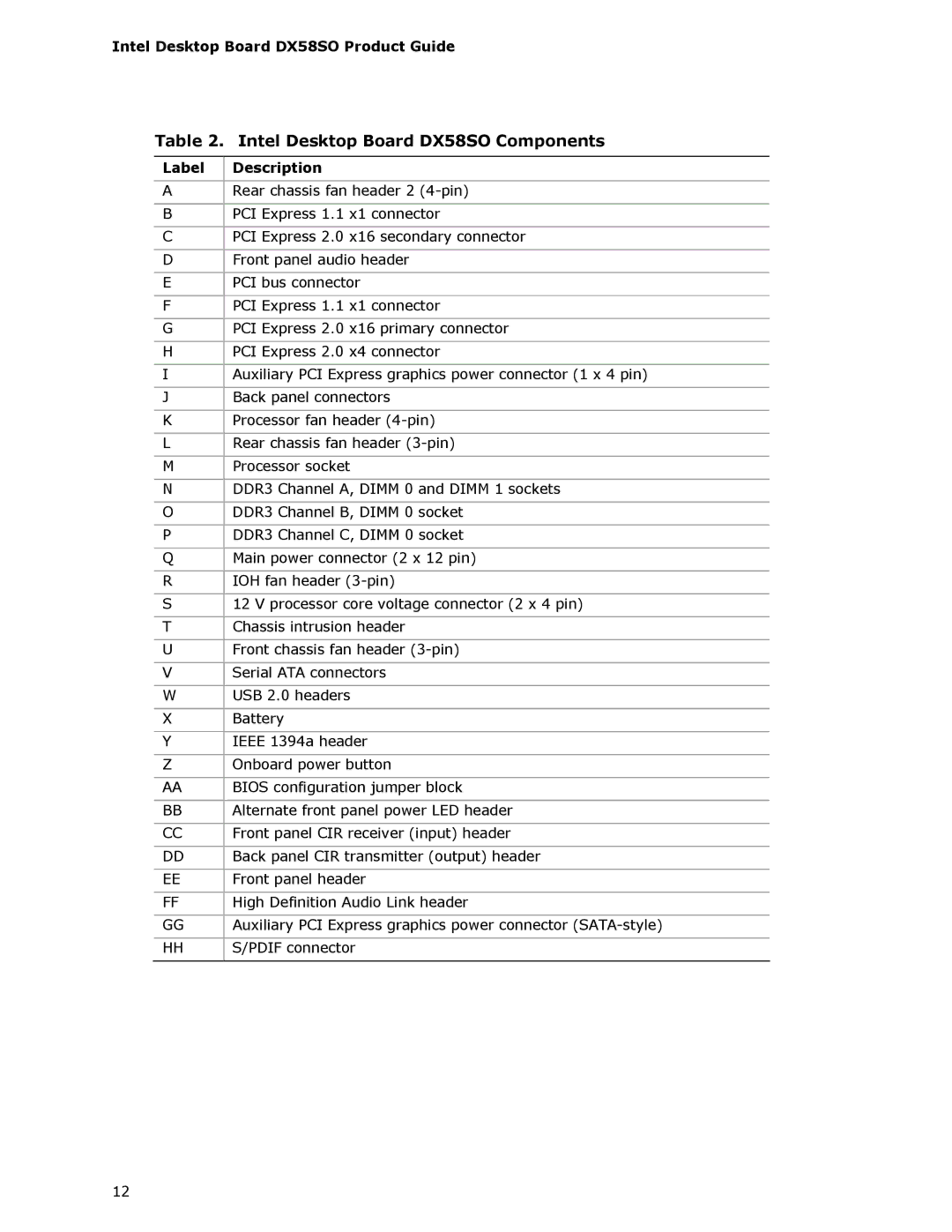 Intel DX58SO manual Label Description 