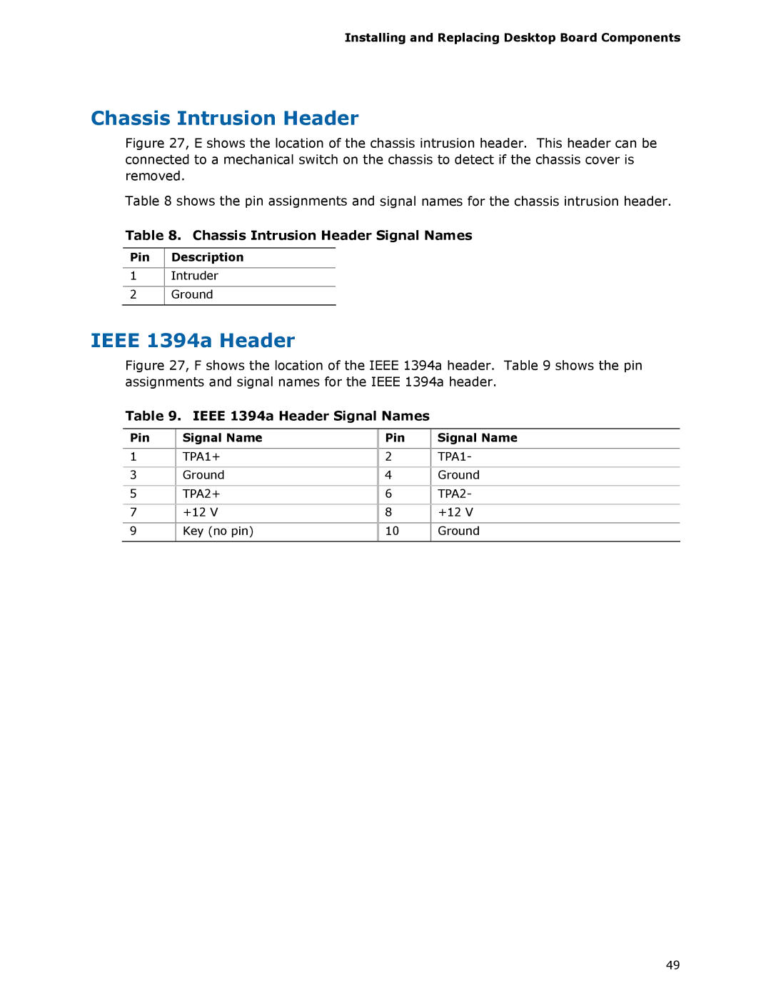 Intel DX58SO manual Chassis Intrusion Header Signal Names, Ieee 1394a Header Signal Names, Pin Description 