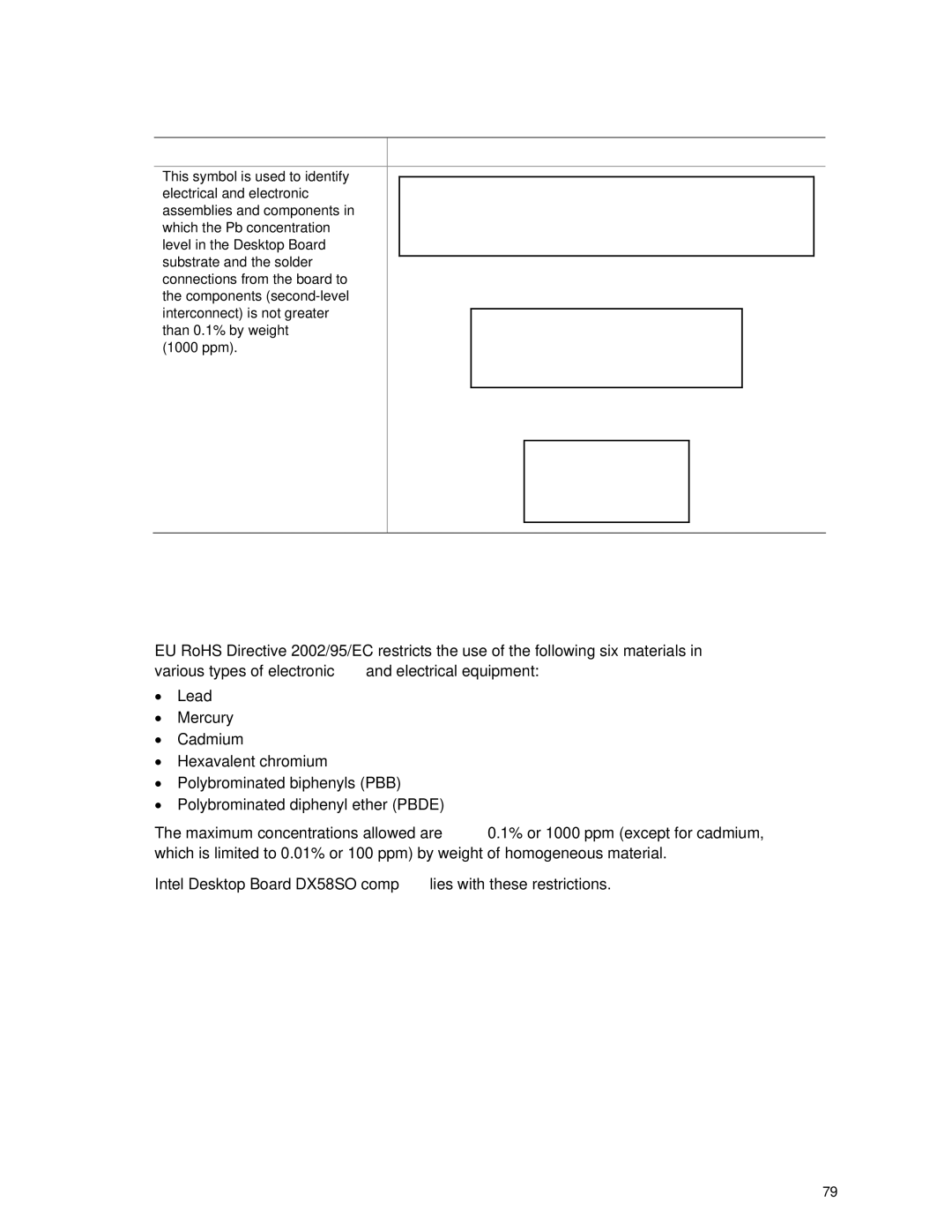 Intel DX58SO manual Restriction of Hazardous Substances RoHS, Lead-Free Second Level Interconnect Marks, Description Mark 