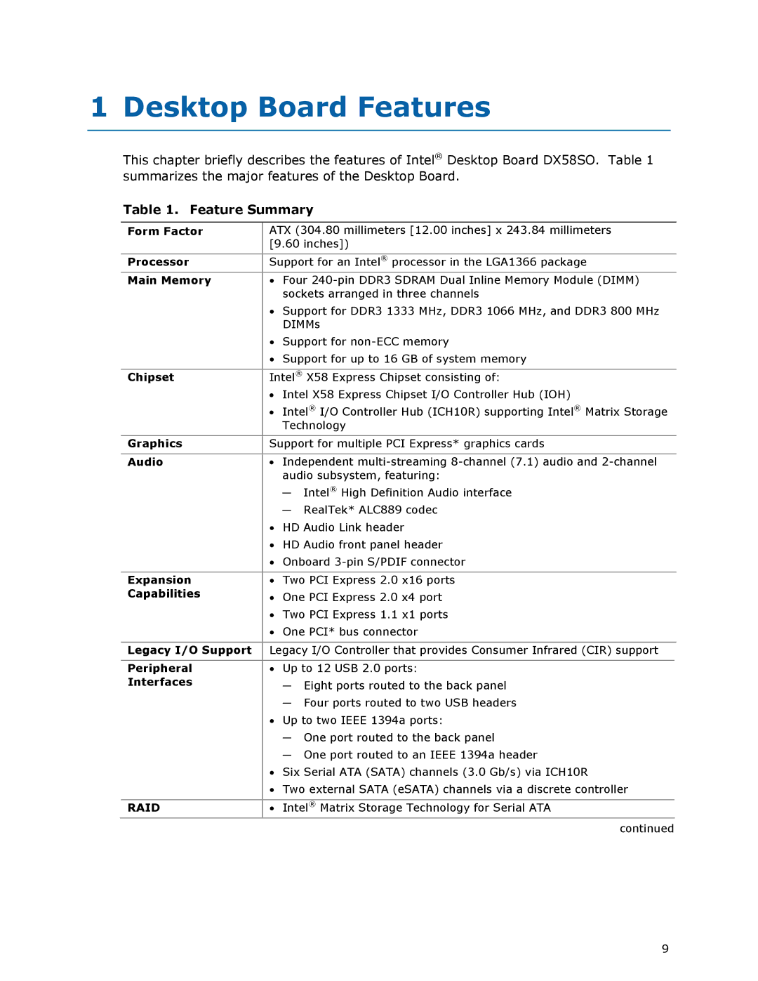 Intel DX58SO manual Desktop Board Features, Feature Summary 