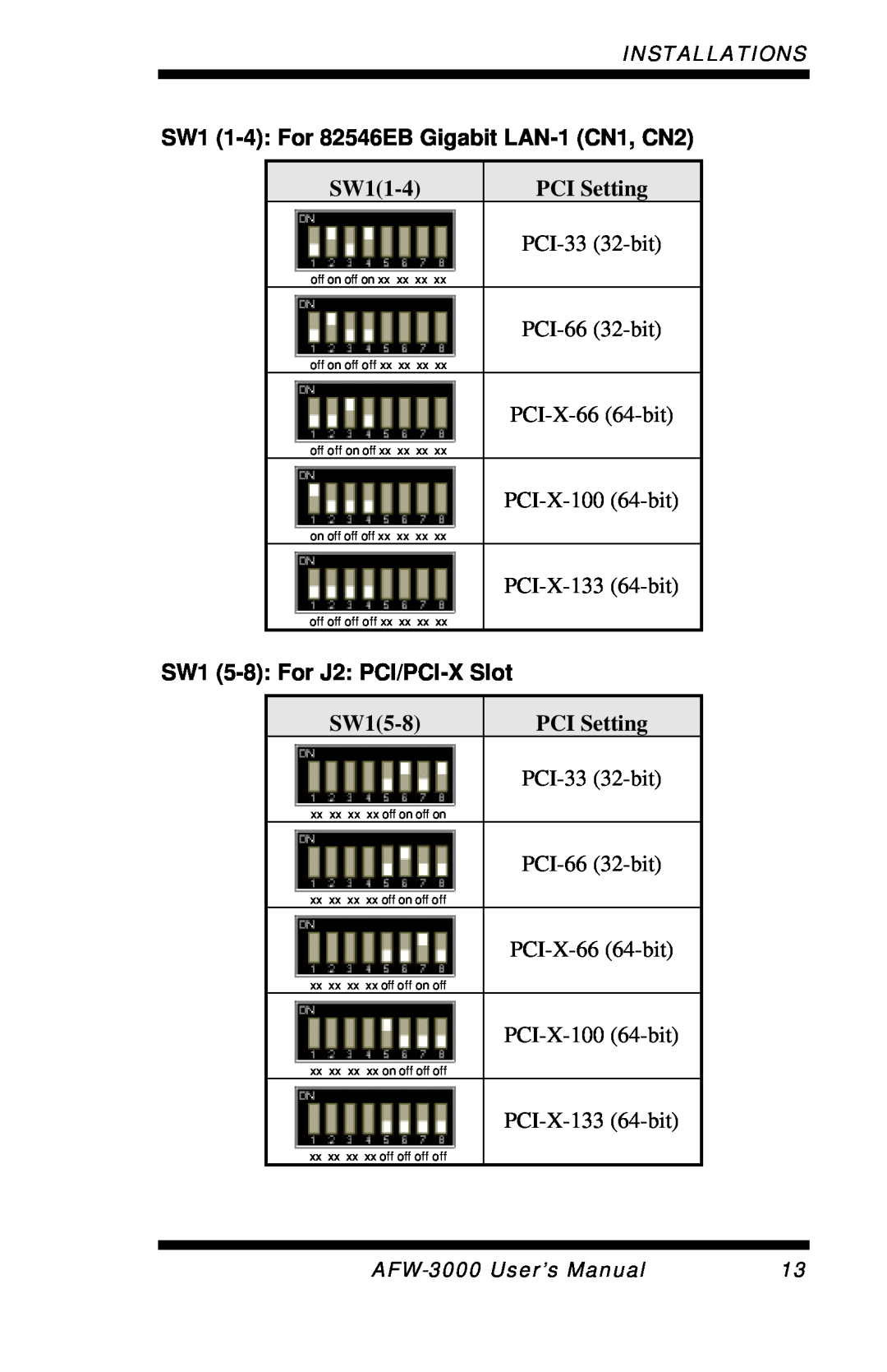 Intel E7501 SW1 1-4 For 82546EB Gigabit LAN-1CN1, CN2, SW11-4, PCI Setting, SW1 5-8 For J2 PCI/PCI-XSlot, SW15-8 