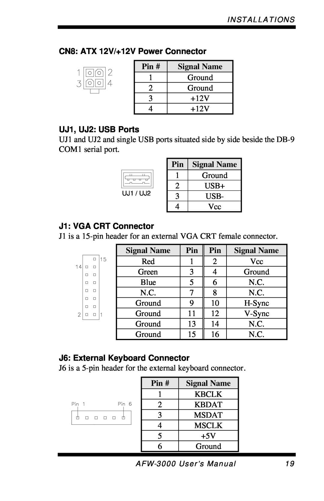 Intel E7501 user manual CN8 ATX 12V/+12V Power Connector, UJ1, UJ2 USB Ports, Pin Signal Name, J1 VGA CRT Connector, Pin # 