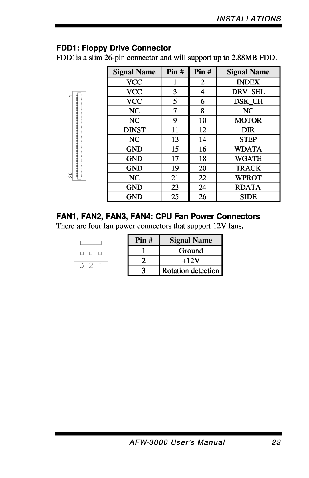 Intel E7501 user manual FDD1 Floppy Drive Connector, FAN1, FAN2, FAN3, FAN4 CPU Fan Power Connectors, Signal Name, Pin # 