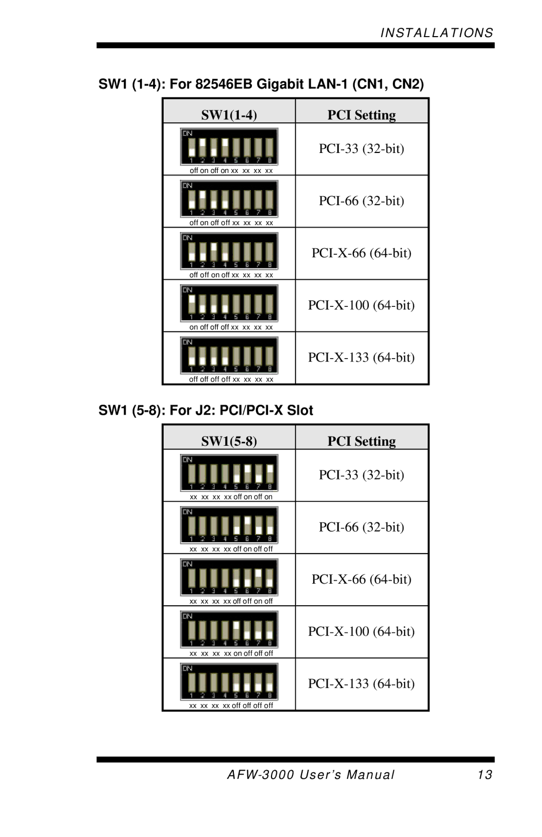 Intel E7501 user manual SW1 1-4 For 82546EB Gigabit LAN-1 CN1, CN2, SW1 5-8 For J2 PCI/PCI-X Slot 