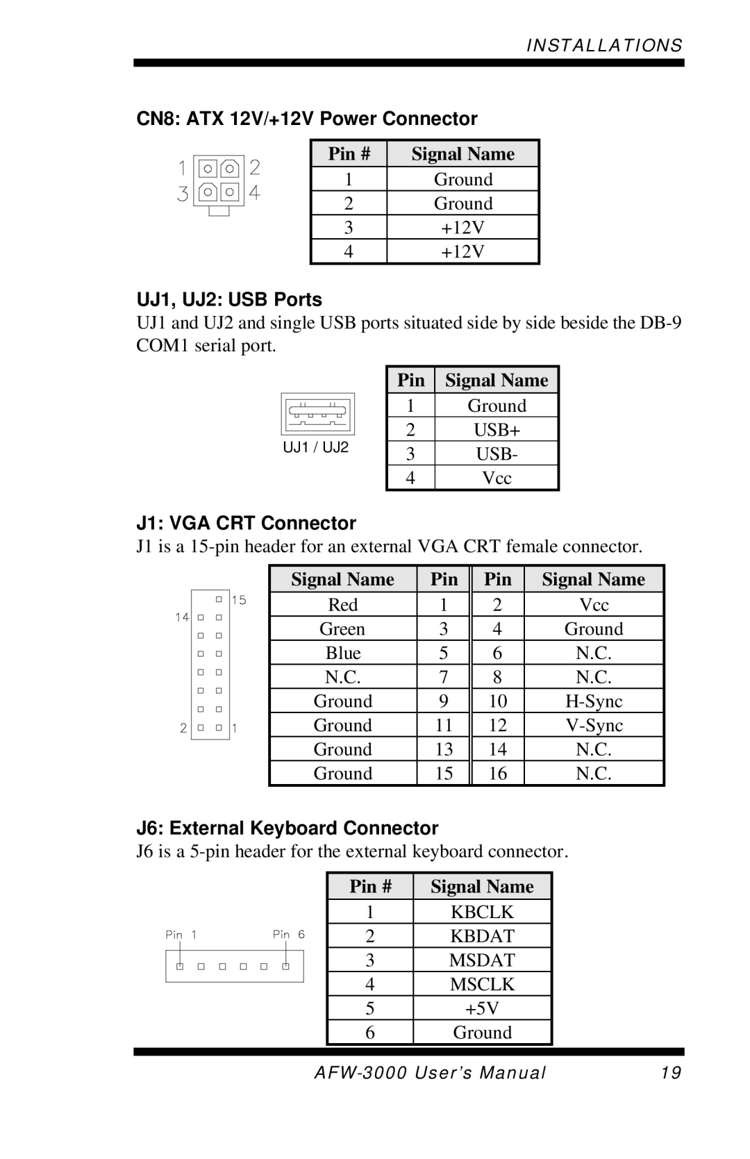 Intel E7501 CN8 ATX 12V/+12V Power Connector, UJ1, UJ2 USB Ports, J1 VGA CRT Connector, J6 External Keyboard Connector 