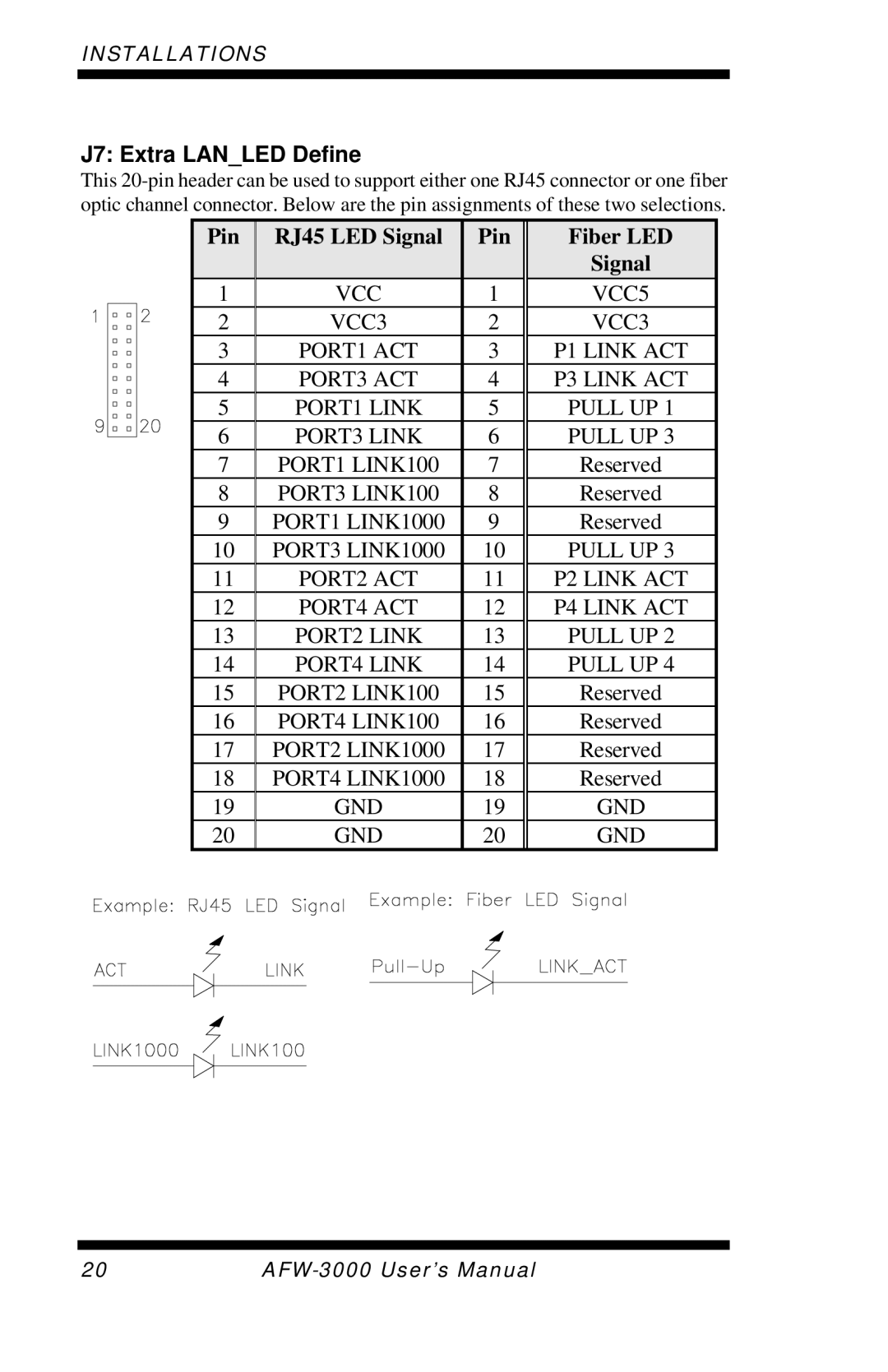 Intel E7501 user manual J7 Extra Lanled Define, Pin RJ45 LED Signal 