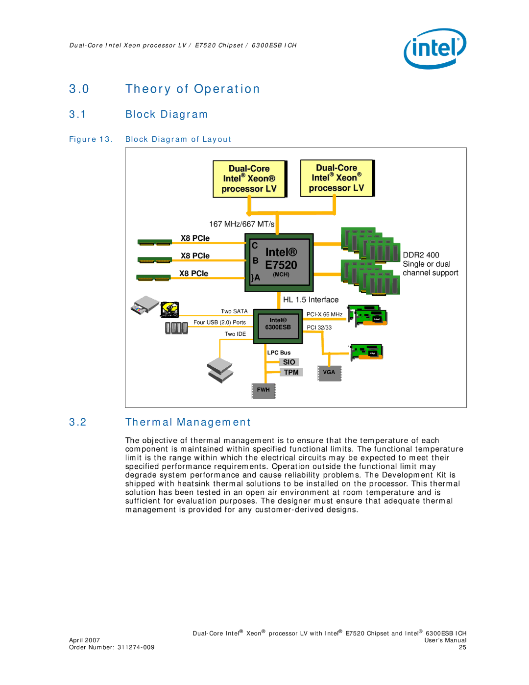 Intel E7520 user manual Theory of Operation, Block Diagram, Thermal Management 