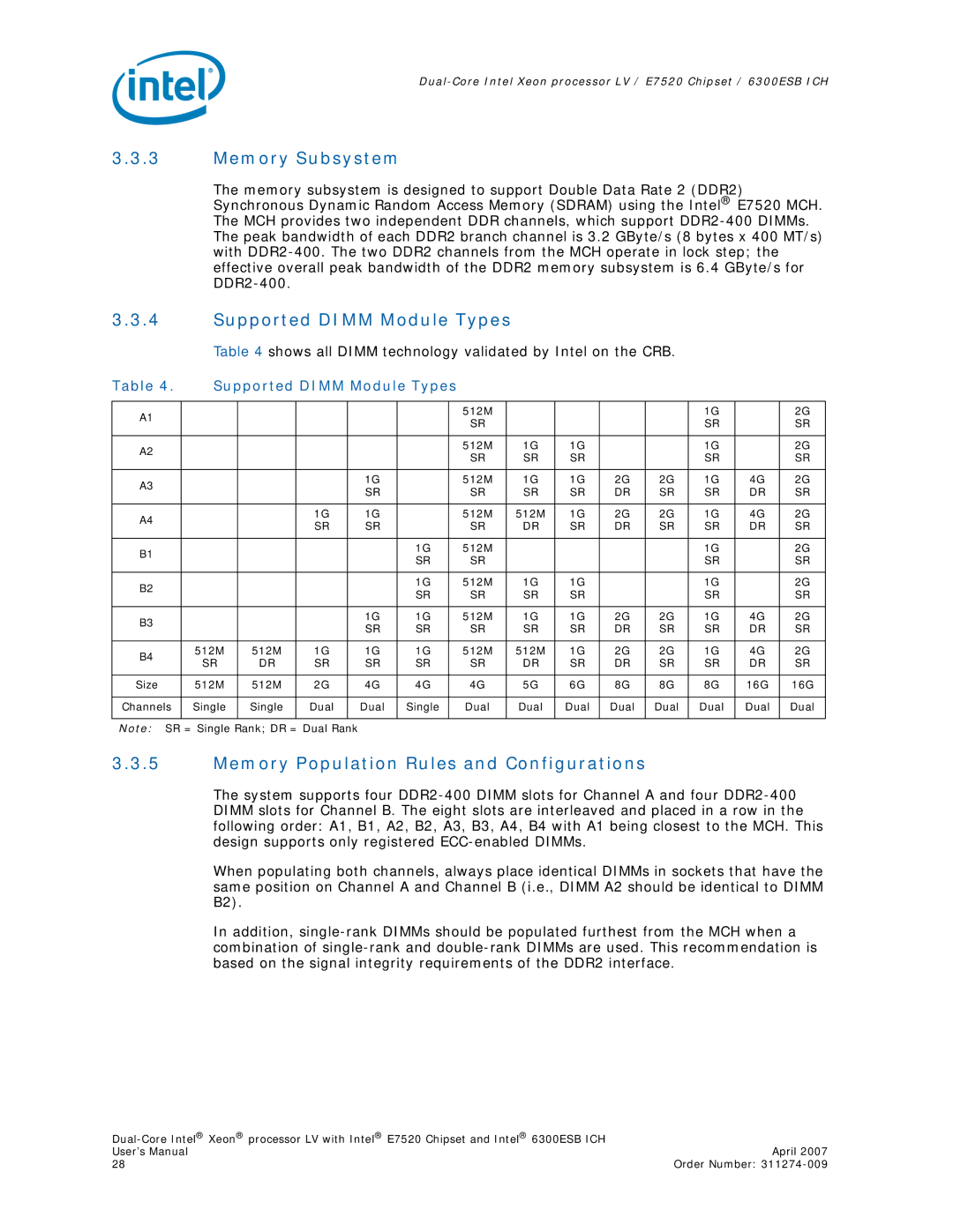 Intel E7520 user manual Memory Subsystem, Supported Dimm Module Types, Memory Population Rules and Configurations 