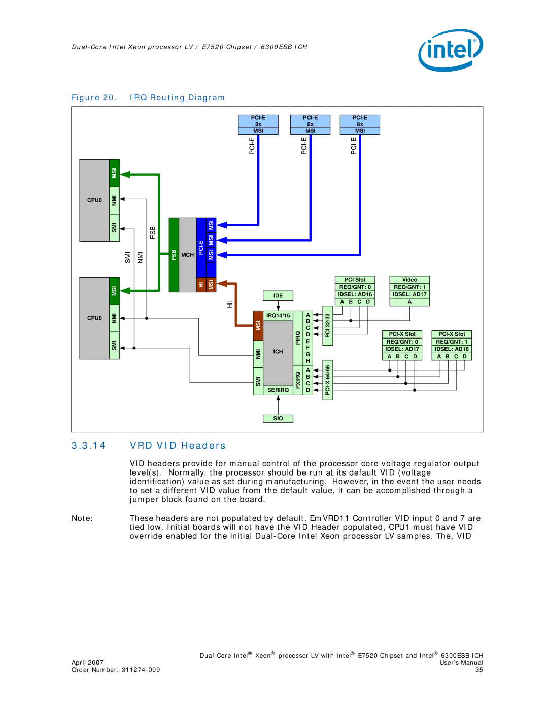 Intel E7520 user manual VRD VID Headers, IRQ Routing Diagram 